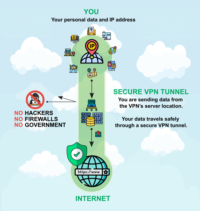 VPNのしくみ